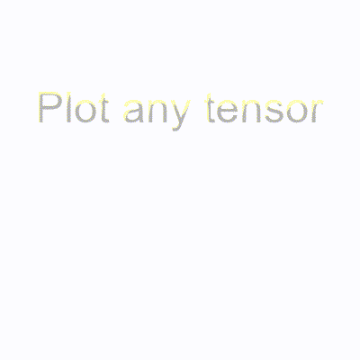 alltheplots