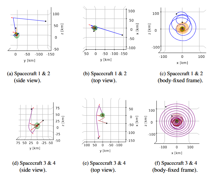 TOSS trajectory optimization